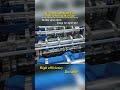 #rollformingmachine #rollformer #roofpanelmachine #roofingsheetmachine
