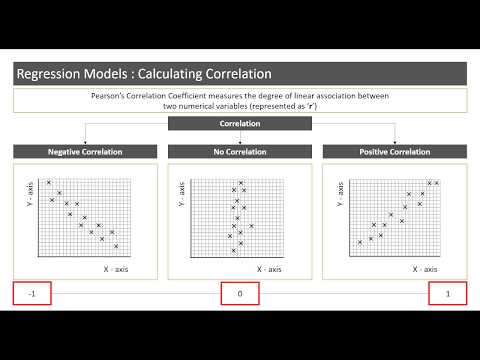 Introduction to Correlation Coefficients
