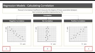 Introduction to Correlation Coefficients