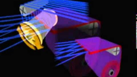 Let off and Take up Mechanism in weaving loom