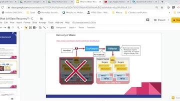 HBase Interview questions : HBase Data recovery