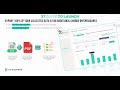 Export 100% of Your Collected Data at no Additional Charge on Chisquares