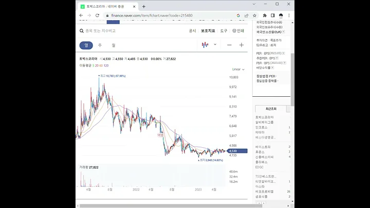 215480토박스코리아 주가 전망 및 차트 분석