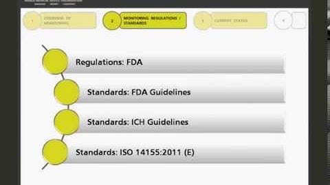 Centralized vs. Onsite Monitoring Applying FDA’s Risk-Based Approach