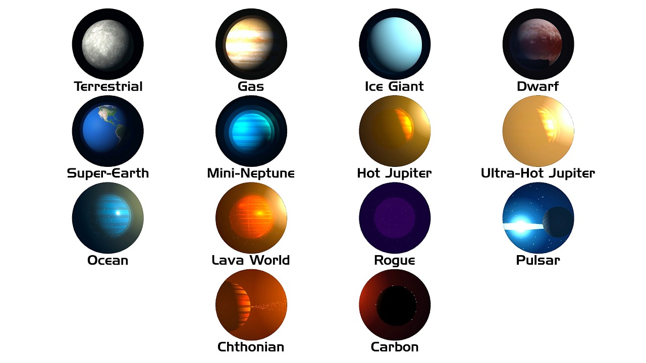 Every Planet Type Explained - YouTube
