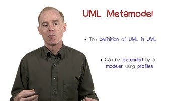 UML MetaModel
