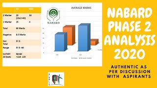 NABARD GRADE A -2020 PHASE 2 ANALYSIS (AUTHENTIC AND INDEPTH)