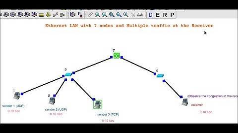VTU CCN Lab (17ECL68) I Part A - NCTUns Expt 4 : Ethernet LAN using n nodes with multiple traffic