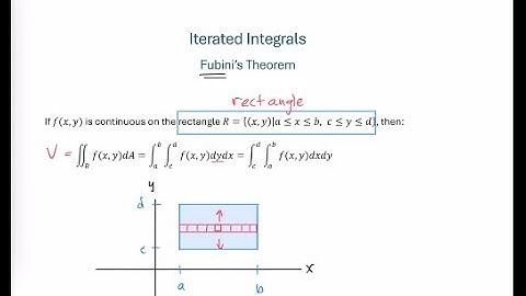 Double Integral Fubini