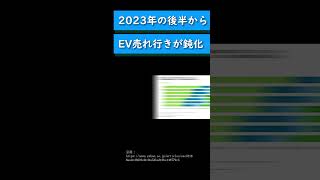 EVの販売台数が伸び悩む #news#ニュース #shorts #short #ev #テスラ #tesla #電気自動車｜Ignorant Jap