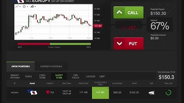 Auto Binary Signals (Main ABS) Video 3 Live Trading - July 14th 2016