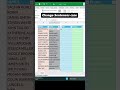 Convert Sentence Case #reel #reels  #text #excel #line #sentence #add #exceltips #tricks