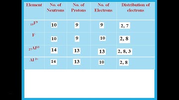 IGCSE Chemistry Ch 4 Atomic structure - Dr. Hanaa Assil