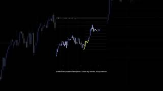 USDCHF Analysis For April 29 #usdchf #forex #currencytrading #trading #tradesetup #forextrading #fx