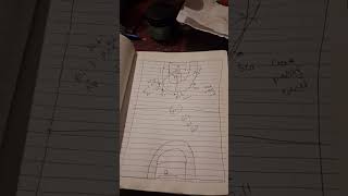 Immortal Phoenix *Sniper School: Pg concepts 1/2 court sets 4* Woman's World 