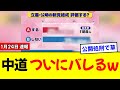 【放送事故級】山形放送の中道に関するアンケート結果が凄まじいw 「評価する理由：なし」という地獄絵図に全国民が限界突破w