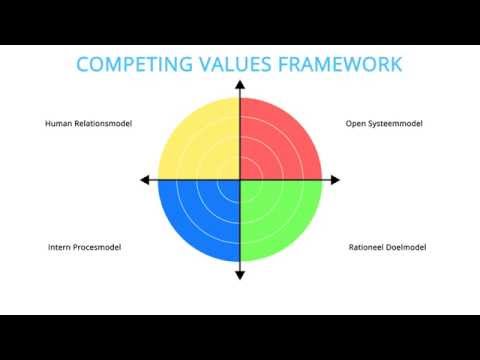 Video: Gecentraliseerde boekhouding: organisatiestructuur, werkingsprincipe
