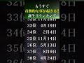 【誕生日占い】もうすぐ奇跡的な事がありそう‼️✨誕生日ランキング【TOP100】#shorts #占い #運勢アップ
