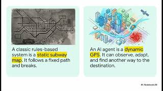 Agentic Design Patterns