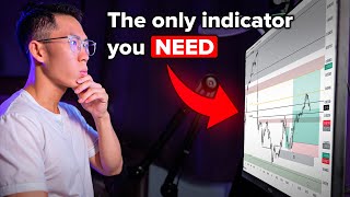 +$12,480 trading Market Mechanics, here's exactly how...