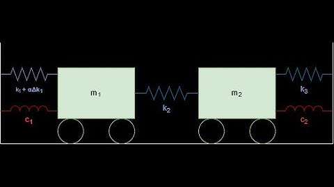 Dynamic Eigen Decomposition I: Parameter Variation in System Dynamics