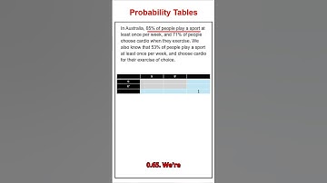 Using Probability Tables To Solve Intersections #mathmethods #maths #vce