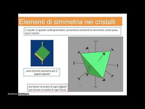 I minerali (seconda parte) - Elementi di simmetria, gruppi e sistemi cristallini