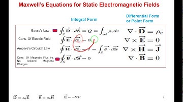 L50 Time Varying Fields and Maxwells Equations