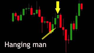 HOW to read the chart candles! Predicting the direction of the currency pair!