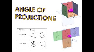 SOLIDWORKS TUTORIAL | ANGLE OF PROJECTIONS | EG | OCTANTS | TAMIL  | PLANES | ANGLE| PROJECTIONS
