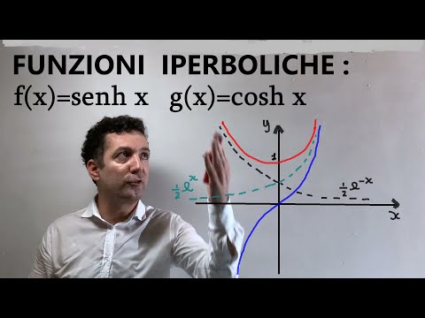 Video: Cos'è Sinh e Cosh?