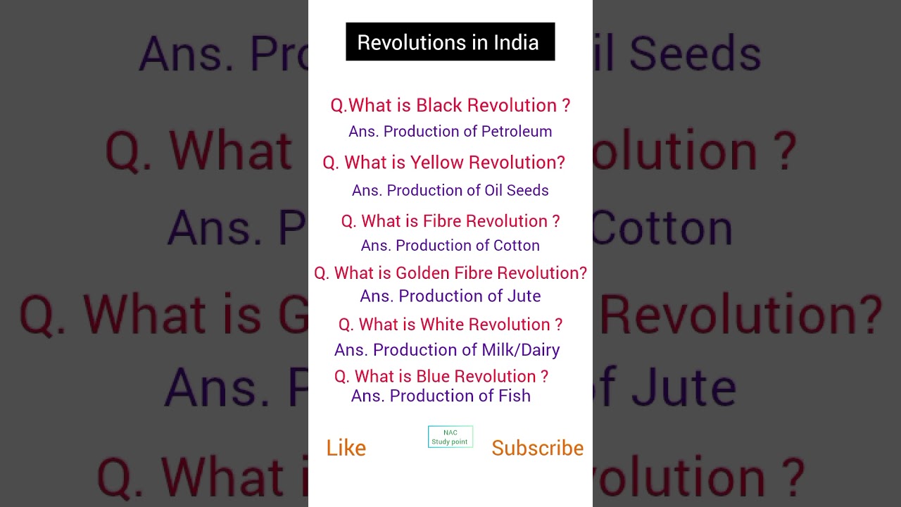 Revolutions in India| 