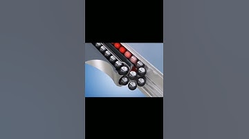 36-Working principle of linear guideway
