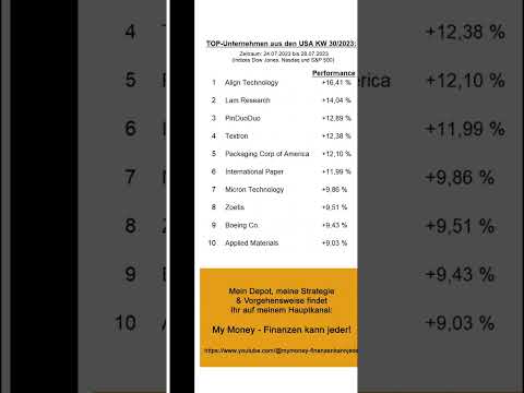 Top 10 Aktien