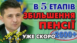 🔔Чергове ЗБІЛЬШЕННЯ ПЕНСІЇ в 5 етапів уже з 1 січня.