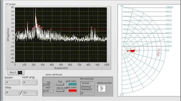 BeamForming radar