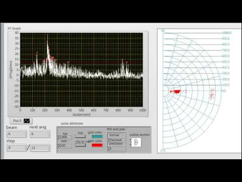 BeamForming radar