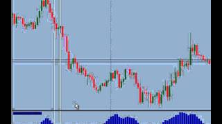 Forex Simple Day Trading Strategy, Trading With The Trend