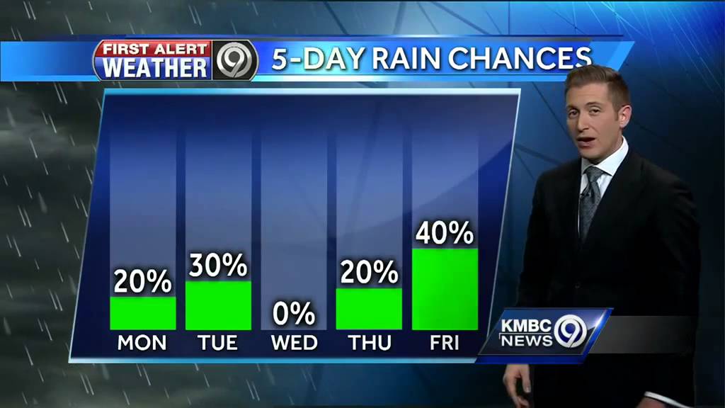 First Alert: Monday looks warmer, slight chance of morning rain - YouTube
