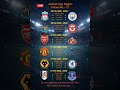 Jadwal Premier League Pekan Ini - Siapa yang Bakal Tumbang? ⚽️