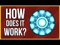 Iron Man's Reactor and Fusion Technology