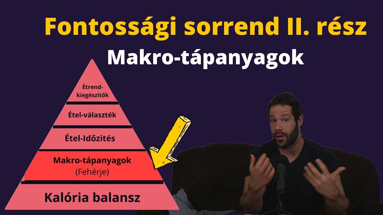 Legjobb fogyókúrás alkalmazások - hungaryhoney.hu