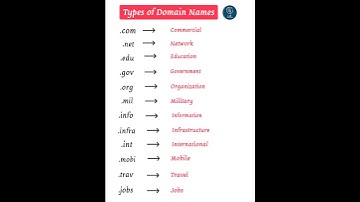Types of Domain Names #shorts