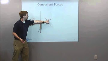 Concurrent Forces - Adaptive Map Video Lecture