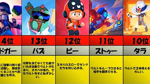 ブロスタバトロワ祭さ最弱ランキング
