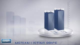 Peachtree Corners,Ga, Real Estate Market Update From Nrt Atlanta,May, 2017