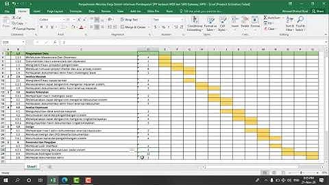 Penjadwalan proyek sistem informasi pembayaran SPP berbasis WEB dan SMS Gateway || MPSI