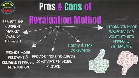How to solve #revaluation  #method  of #depreciation  questions in #olevels  #accounting  #exam ?