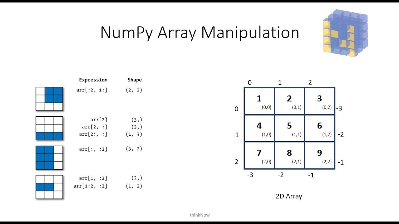 assignment array numpy