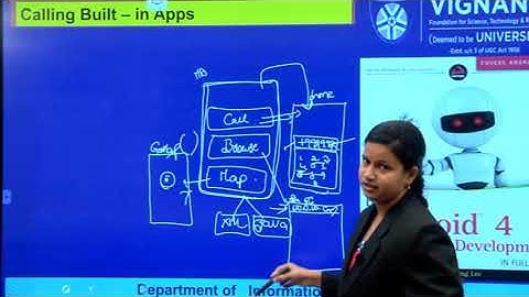 2.4.1  Calling Built In apps using Intents